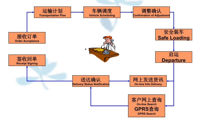 吴江震泽直达社旗县物流公司,震泽到社旗县物流专线